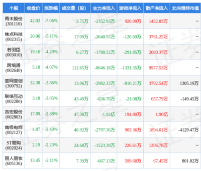 2月8日互聯(lián)網(wǎng)電商行業(yè)十大熊股盤點 青木信息跌幅居前