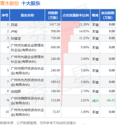 青木股份股東減持133.33萬股，釋放何種市場信號(hào)？